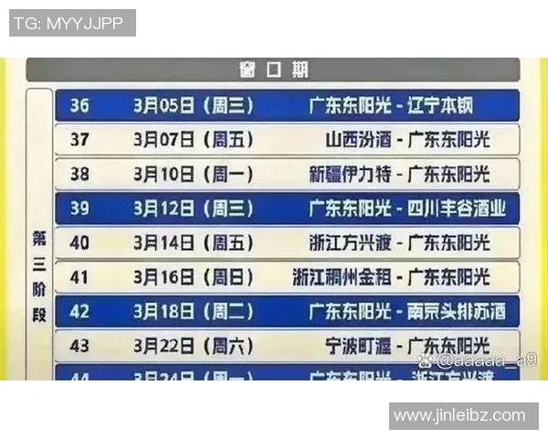 广东宏远以强劲实力击败山西,领跑CBA常规赛积分榜,稳坐榜首位置